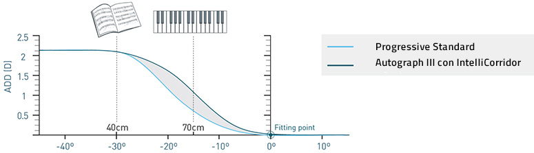 graph3